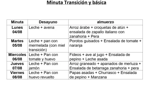 Minuta Junaeb Mes de Agosto