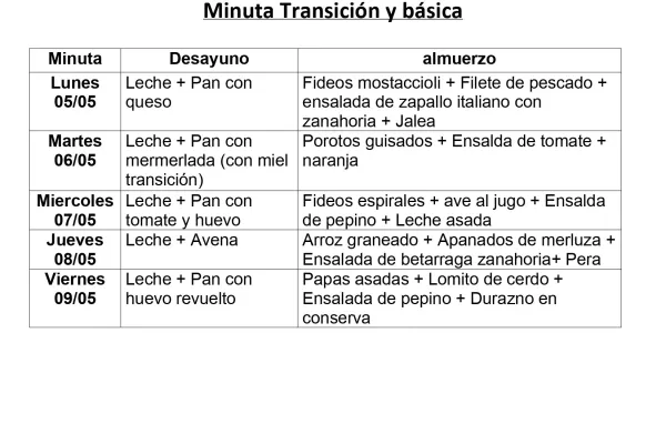 Comunicado Menú Junaeb - mes de Mayo