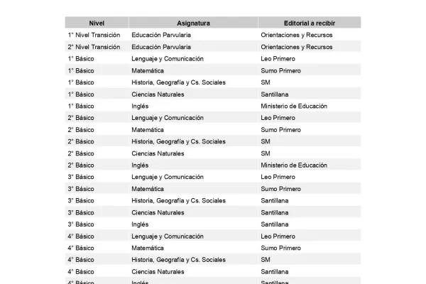 Informativo sobre textos escolares año 2026