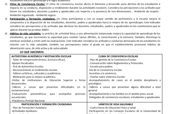 Circular N°22 INFORMATIVO ENCUESTA PARA APODERADOS SIMCE 2025