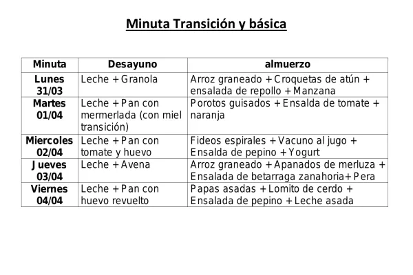 Comunicado Menú Junaeb - mes de Abril