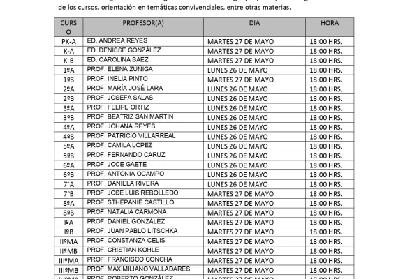 REUNIÓN DE PADRES Y APODERADOS MAYO 2025