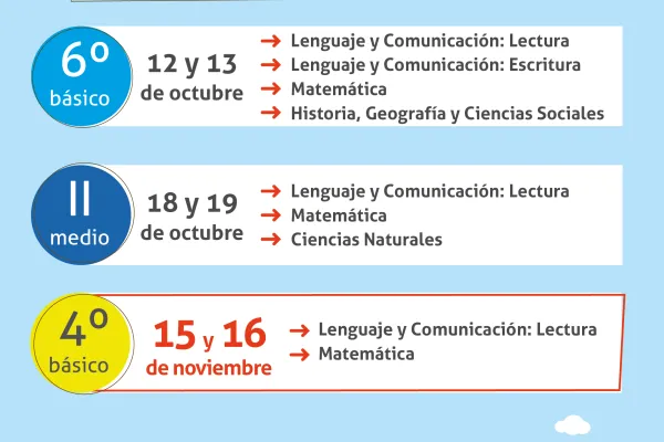 Información SIMCE 2016