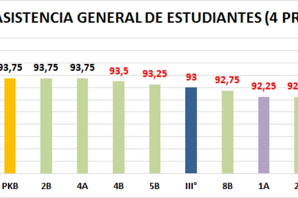 Estadísticas del Colegio 2018