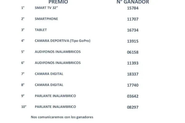 Resultado RIFA Fundación Hogar Esperanza 2019
