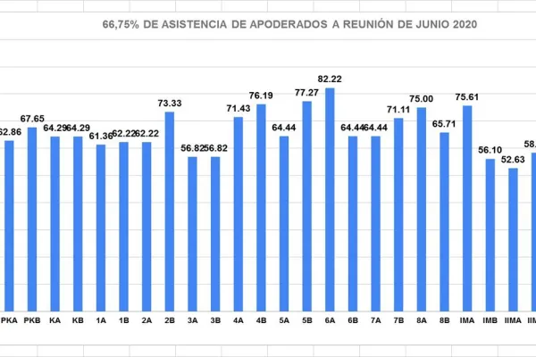 Asistencia a reunión de apoderados mes de junio
