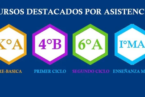 Estudiantes destacados