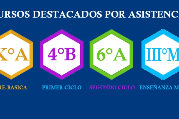Estudiantes destacados mes de agosto