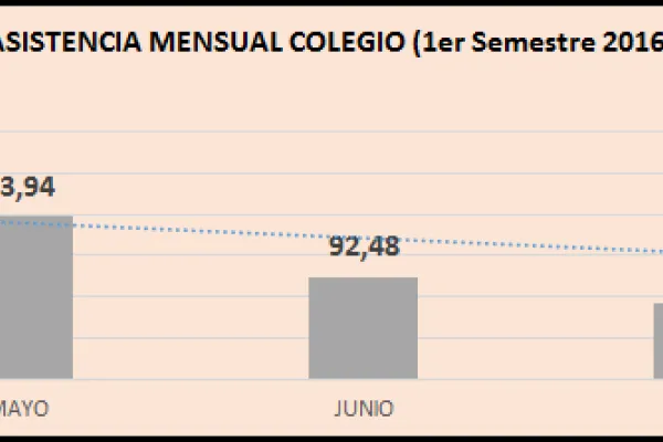 Estadísticas del Colegio